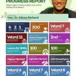 Clean Water, Better Roads, Stronger Communities: The Development Agenda of Dr. Richard Edosa 728254737_1605809577797119_5257011789104169149_n